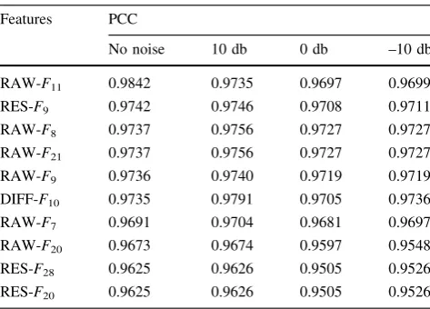 Table 7 Top 10 stable features