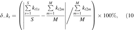 Table 2 Averaged mesh stiffness reduction (%) caused by toothpitting