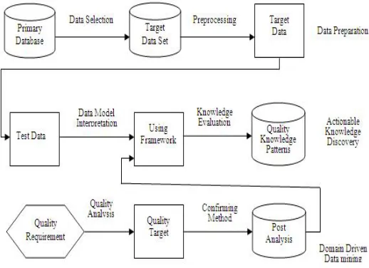 Figure 1: Architecture of IQM-AKD System 
