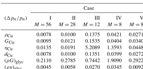 Table 3. Uncertainties of material–geometry parameters of the ma-terial system described in Sect