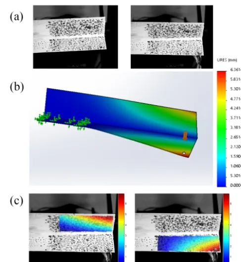 Figure 6. (a) Images of reference and deformed stage of thetest piece of aluminum with the white and black speckle pattern.(b) Simulation of test in CAE enviroment