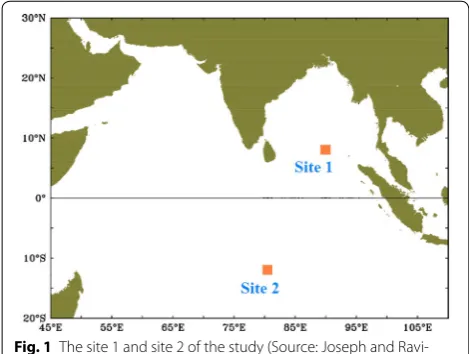 Fig. 1 The site 1 and site 2 of the study (Source: Joseph and Ravi-
