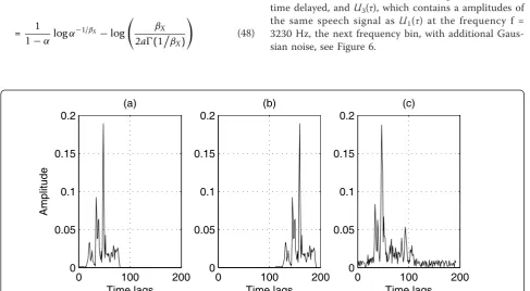 Figure 6 Constructed signals for demonstrationsignal as. (a) Signal U1(τ) is a speech signal at the frequency f = 3, 219.2 Hz, (b) U2(τ) is the same U1(τ) but time delayed and (c) signal U3(τ) contains amplitudes of the same speech signal as U1(τ) at the frequency f = 3, 230 Hz (thenext frequency bin) with an additional Gaussian noise.