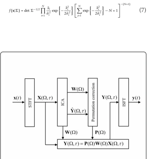 Figure 1 Block diagram with data flow.