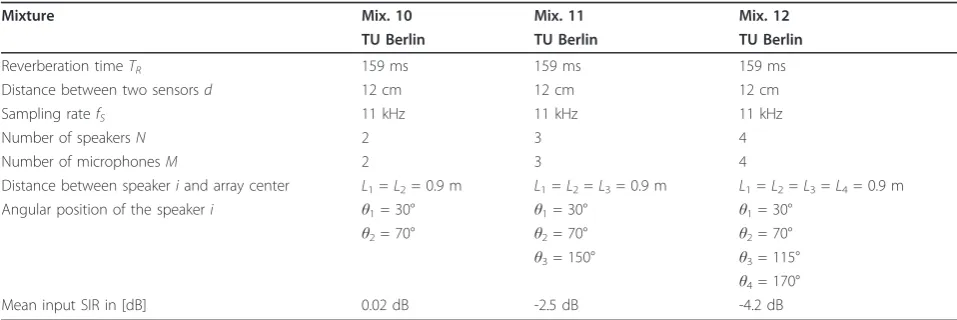 Table 4 Mixture characteristics