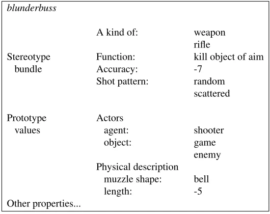 Kilpatrick’s (1982) Frame for the NominalTable 2 "Blunderbuss."