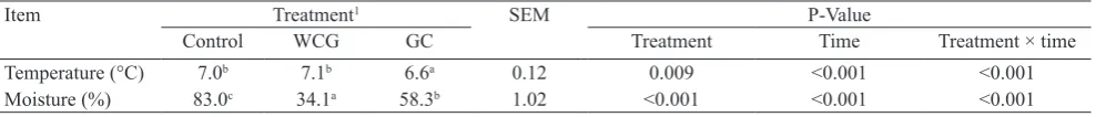 Table 1 The effect of feeding management and stand-off surface type on lying behaviour, activity, cleanliness and lameness score, and urination frequency of dairy cows