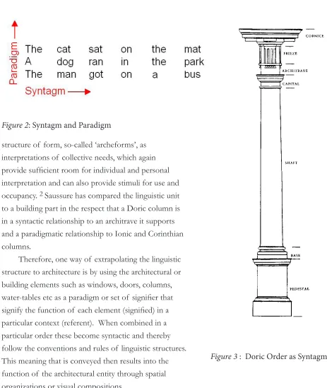 Figure 3 :  Doric Order as Syntagm