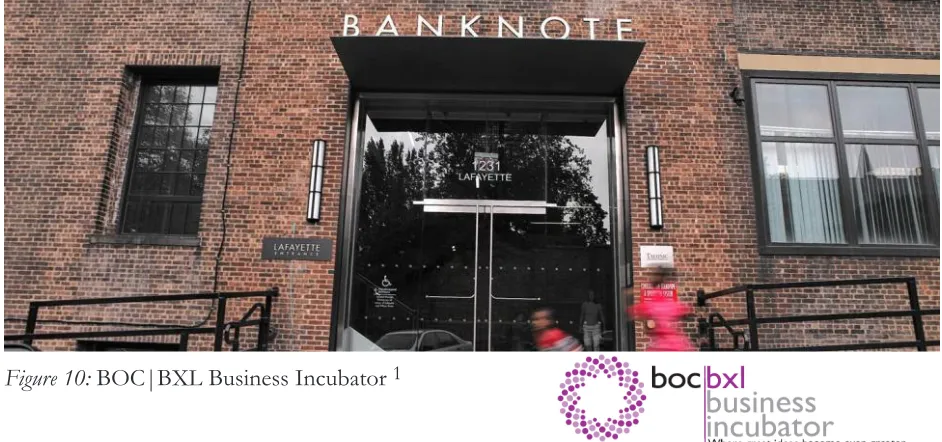 Figure 10: BOC|BXL Business Incubator 1