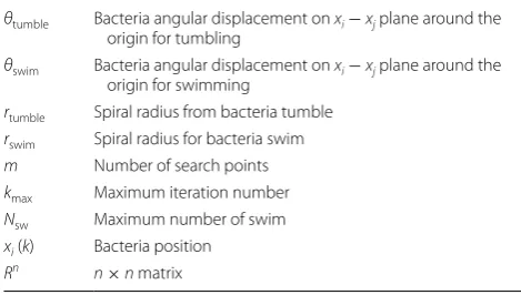 Table 1 HSDBC algorithm parameters