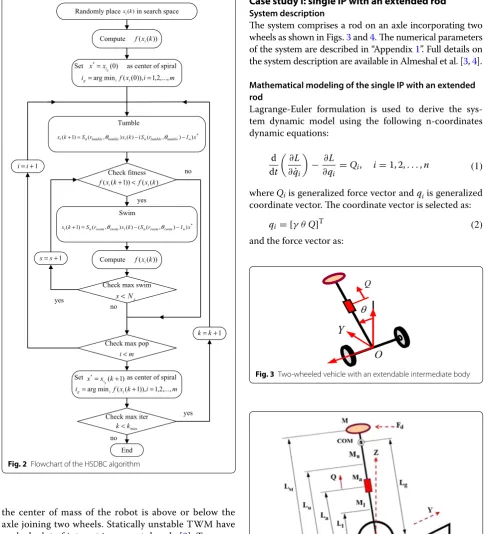 Fig. 2 Flowchart of the HSDBC algorithm