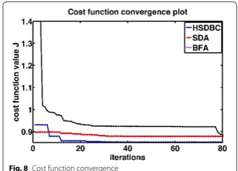 Fig. 7 Performance of the single IP. a Linear displacement of the cart, b tilt angle of the intermediate body, c linear displacement of the payload