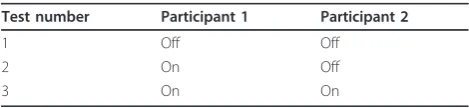 Figure 2 Force mask system.
