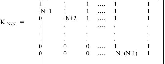 Figure - 1 shows eight waveforms generated using equation (1) for N=8. Writing this in matrix form we get 8x8 Haar matrix