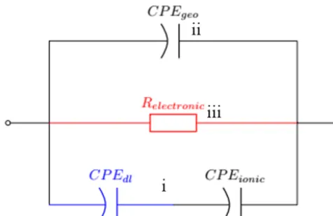 Figure 6. Proposed equivalent electrical circuit for humidity sens-ing in a broad temperature range