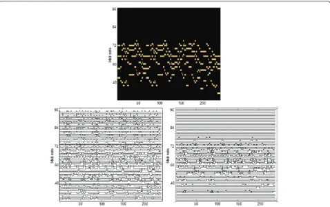 Figure 3 Effectiveness of ICTM-NMF as compared to standard NMF. Top pane: original piano roll of chorale Aus tiefer Not schrei ich zu dir;Bottom left pane: the transcription output from a standard NMF