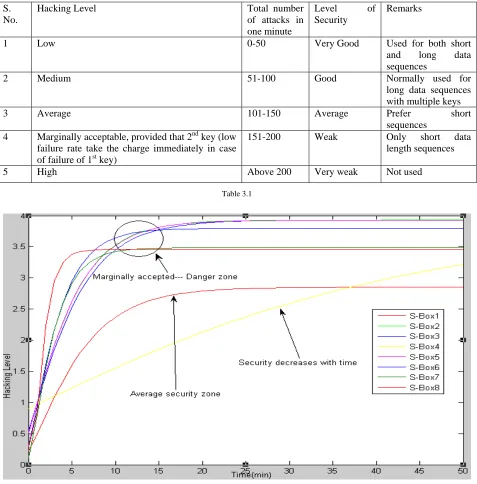 Table 3.1  