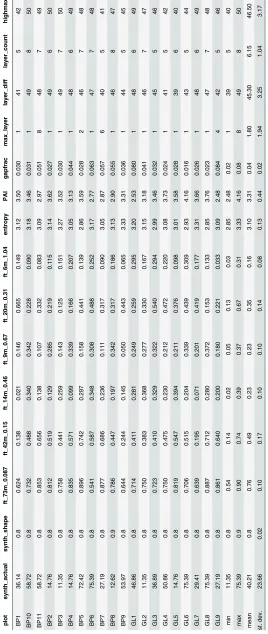 Table 3. Vertical profile derived lidar metrics.
