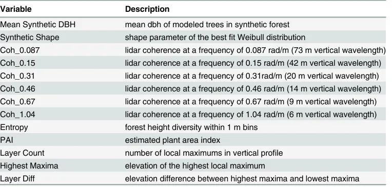 Table 1. Description of lidar-derived vertical profile metrics.