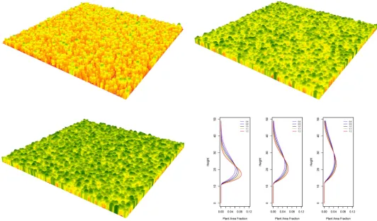 Fig 2. Examples of synthetic forests, with areas representing 1 km2. Colors indicate height at top of the canopy