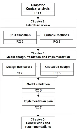 Figure 1.9: Structure of the report