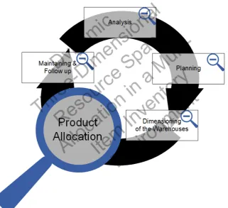 Figure 2.2: Product allocation process