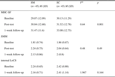 Table 3  