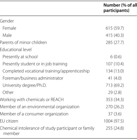 Table 1 Study participants demography (N = total num-ber of participants = 1030)