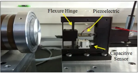 Figure 14 Fast tool servo mounted on the micro turning machine