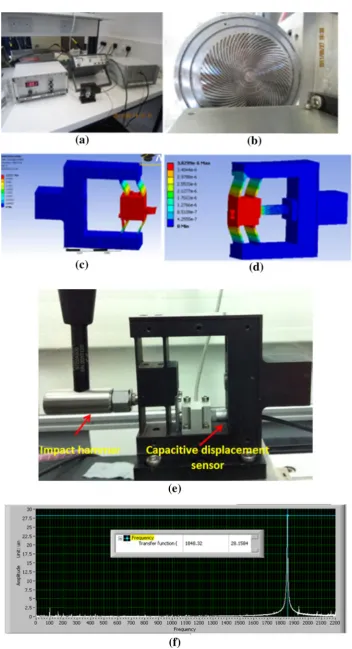 Figure 15 a Experimentaltesting on the FTS structure; andfsetup for using the FTS;b micro-featured surfacemachined by using the FTSdeveloped; cdFTS structure and piezoelectricactuator; modal analysis; multi-physics analysis on the e impact hammer modal frequency of the FTSstructure