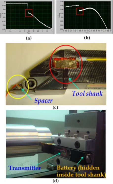 Figure 4 a Voltage output from smart tool 1;smart tool 2; b voltage output from c smart tool 2; d cutting trails illustration