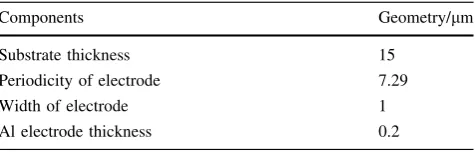 Table 2 Geometry of the SAW sensor substrate and IDT