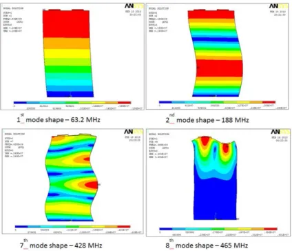 Figure 7 Boundary conditions deﬁning the propagation for the FEAsimulations