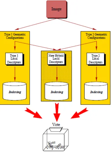 Figure 4 shows images to be matched in a context of many car engines as reference images