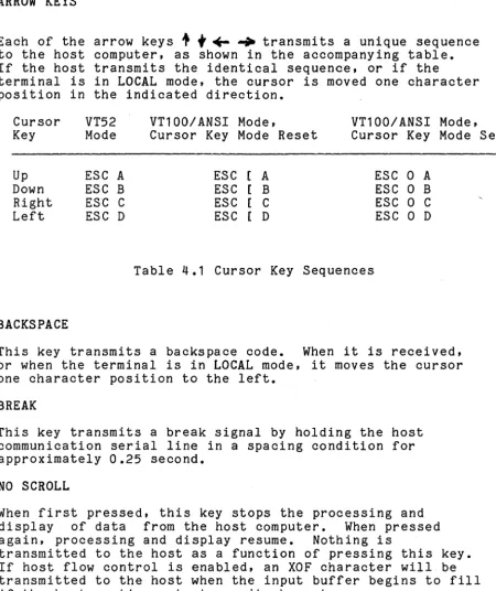 Table 4.1 Cursor Key Sequences 