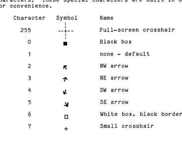 Table 4.4 Built-In Characters for Pointer Character 