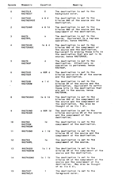 Table 4.9 Rastop (BBNRAST) Operation Codes 