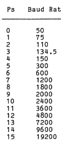 Table 4.10 Host Baud Rate Options 