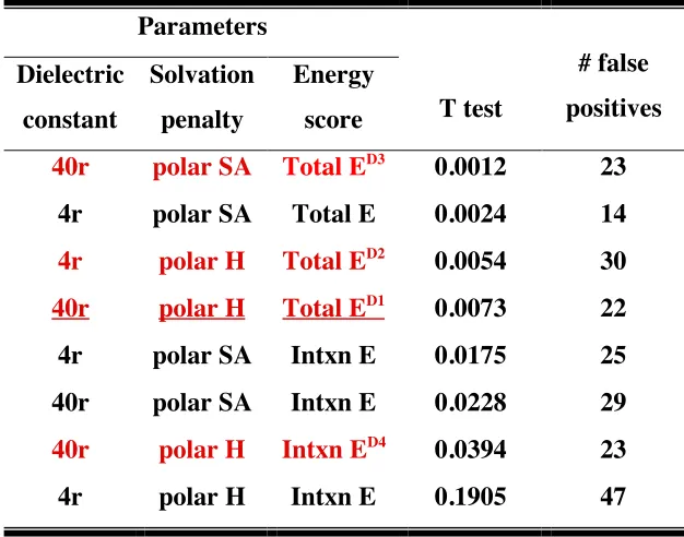 Table 2. Parameters used to fit experimental binding assay data with computational