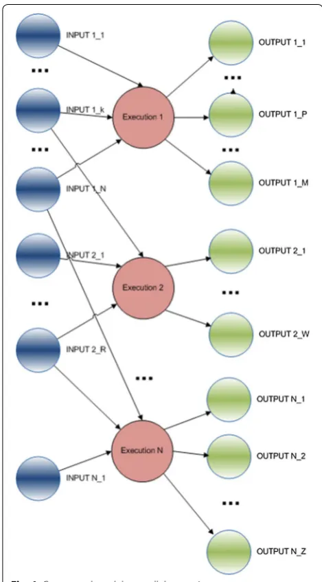Fig. 4 Conceptual model—parallel execution