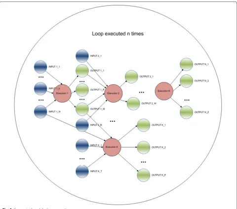 Fig. 6 Conceptual model—loop execution