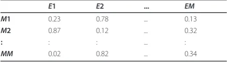 Table 1 History of user emotions for each type of musicalmood