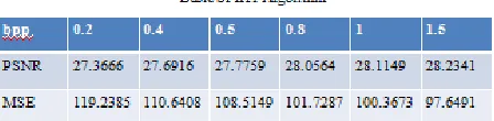Table I: Performance Results 