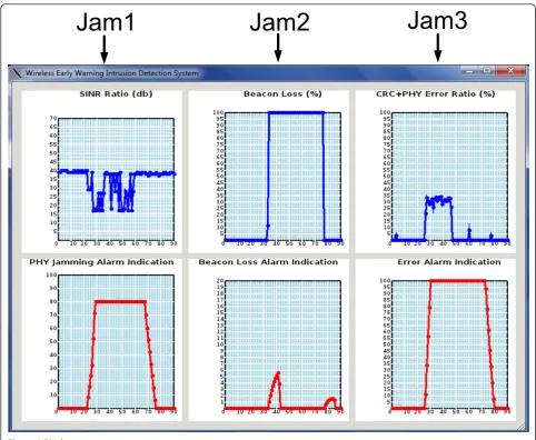 Figure 6 Display server.