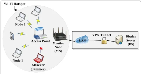 Figure 1 Experimental network layout.