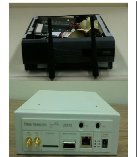 Figure 2 Types of jammers.