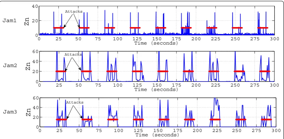 Figure 4 Metric expectations for the different attacks.