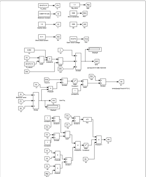 Fig. 3 Simulation model of a module consisting of 6 cells connected in series (modeling of Eqs