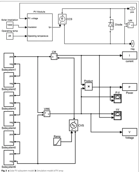 Fig. 5 a Solar PV subsystem model. b Simulation model of PV array