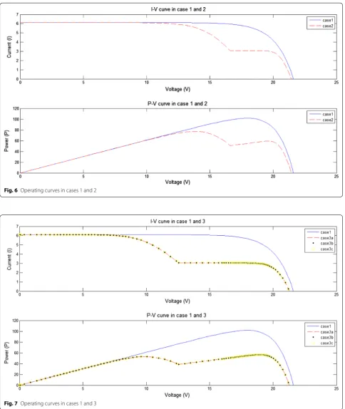 Fig. 7 Operating curves in cases 1 and 3